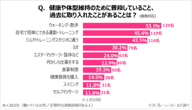 図表２