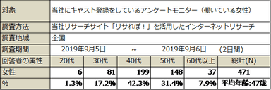 調査概要