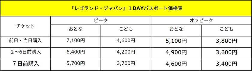 『レゴランド・ジャパン』のクリスマスイベントがお得に楽しめる！
東海地方にお住まいの方限定のパスポートが、ご好評につき再登場
ホームタウン1DAYパスポート