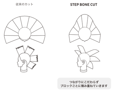 削ぎを使わない洋服のパターンのような展開図