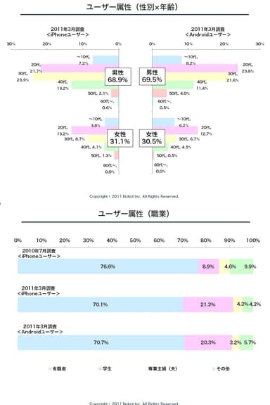 ユーザー属性