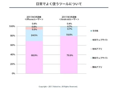 日常でよく使うツール