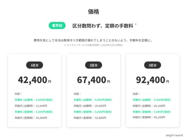 エンジェルラウンド 価格