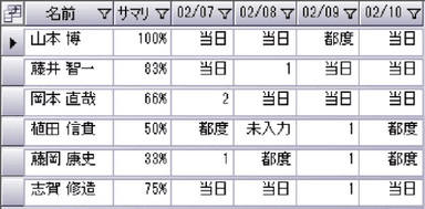 工数入力マルチモニタ