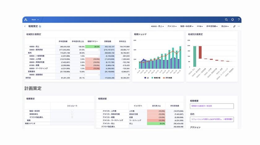 Anaplan、最新型の計画業務を可能にする
新しいユーザー エクスペリエンス (New UX) とモバイル アプリを発表