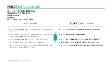 『KUROCO』導入効果