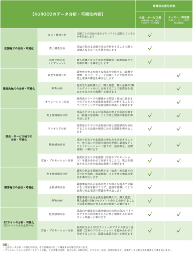 データ分析・可視化内容