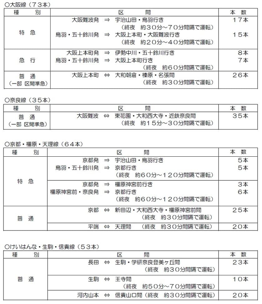 年末から年始にかけて、臨時列車および運転区間延長列車を運転します