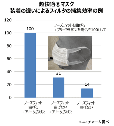 正しいマスクの装着方法でウイルス飛沫感染からの感染拡大防止(1)