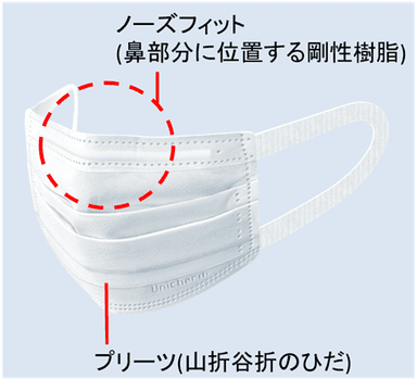 正しいマスクの装着方法でウイルス飛沫感染からの感染拡大防止(2)