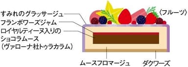 (2)ドーン パープル  3&#44;500円