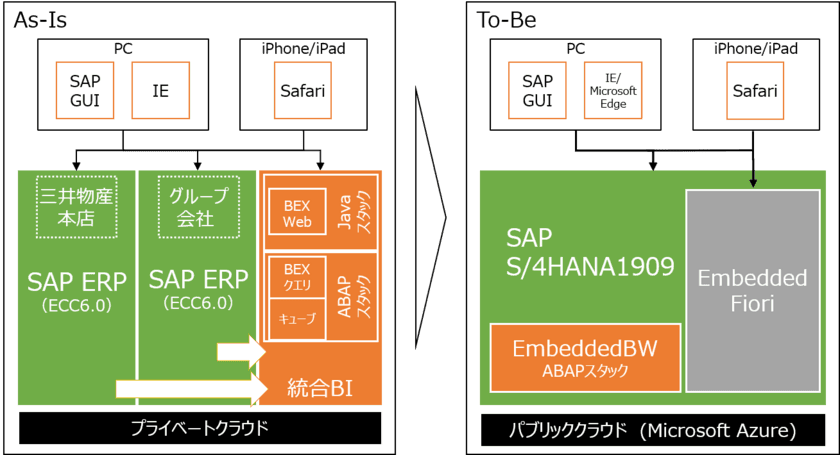 MKI、「SAP S/4HANA(R)」への大規模移行プロジェクト第二弾を開始