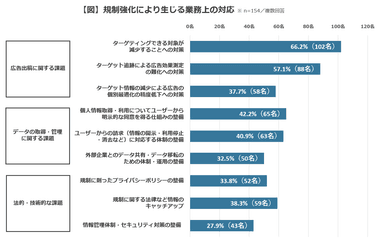 【図】規制強化により生じる業務上の対応