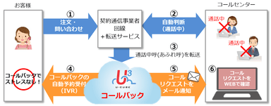 サービスイメージ