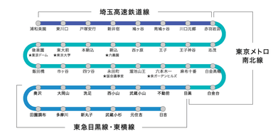 路線図