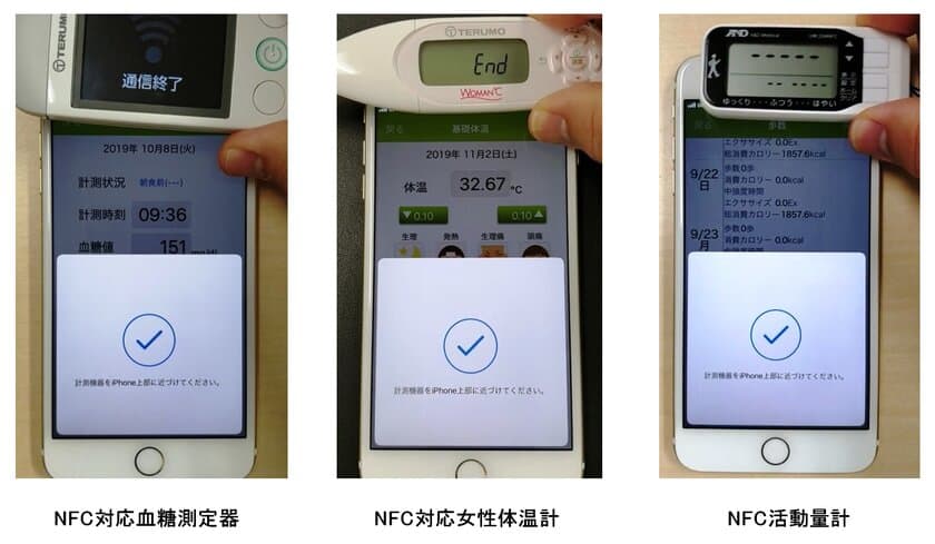 健康情報管理ソリューション「健康からだコンパス　LifeRoute」
　業界初 iPhone単体による
NFC対応健康機器のデータ読み込みに対応