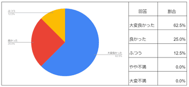 心泉の家族葬サービスについて