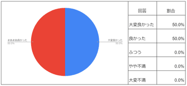 僧侶の対応について