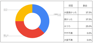 施設について