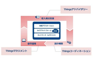 サービスイメージ