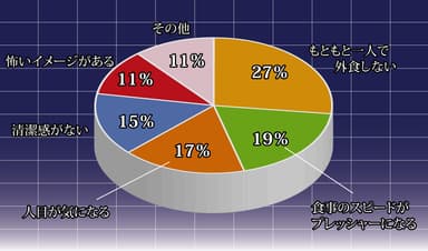 行かない理由データ