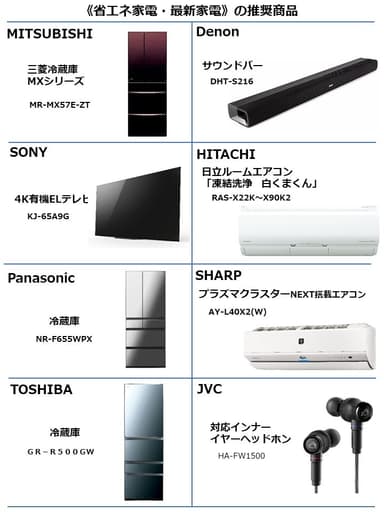 メーカー商品一覧