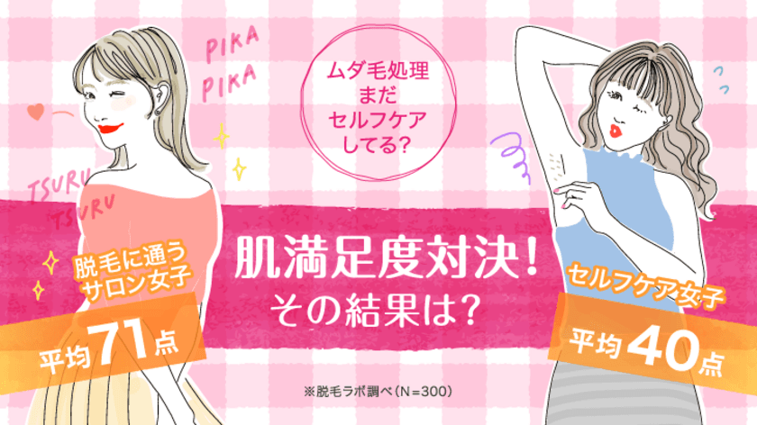 脱毛サロンに通えない女子大生、62.7％が「お金がない」～　
サロン女子はどう解決した？