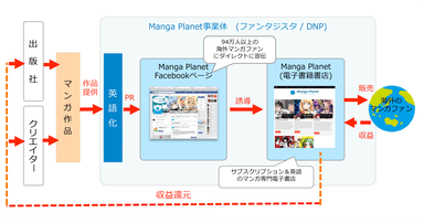 事業モデル