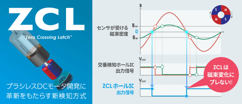 ブラシレスDCモータ市場に革新をもたらす
ZCL(TM)（※1）ホールICが製品化！「S-576Zシリーズ」本日発売