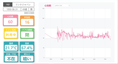 「eMamo」アプリの利用画面イメージ