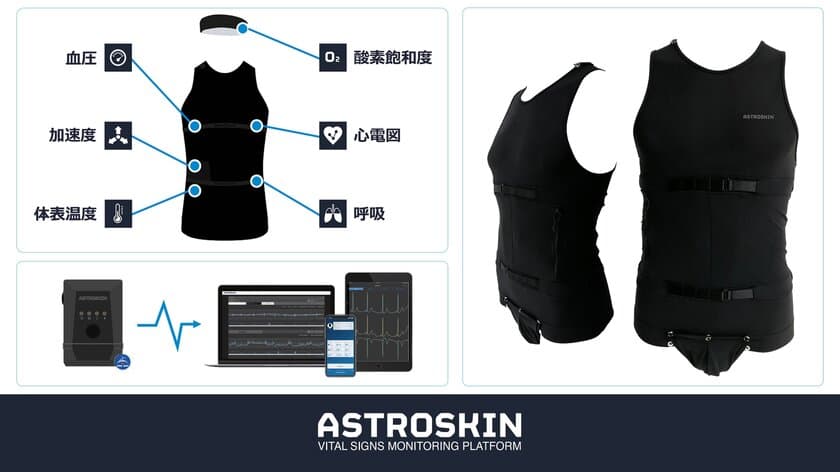 着るだけで簡単に測定！
ウェアラブルマルチ生体センサー・スマートシャツ
「Astroskin(アストロスキン)」の輸入販売を開始