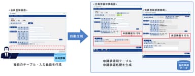 SMILE V CAB 申請承認機能付加イメージ