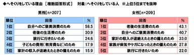 へそくりをしている理由