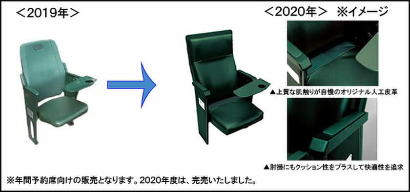 阪神甲子園球場の座席がより快適に！
～2020年シーズンのオープン戦から～