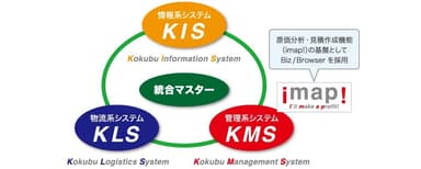 システム概要図