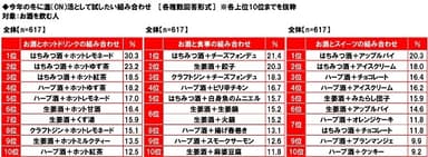 今年の冬に温（ON）活として試したい組み合わせ