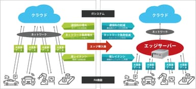 エッジサーバーのメリット