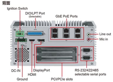 背面I/O