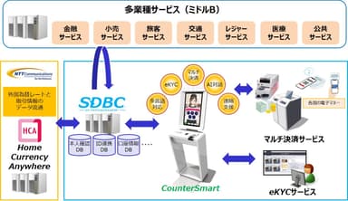 サービス提供イメージ