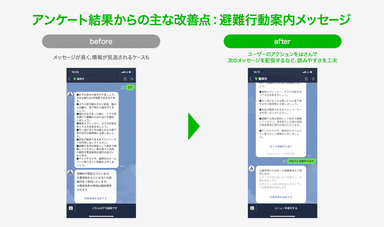 アンケートからの主な改善点：避難行動案内メッセージ(図3)