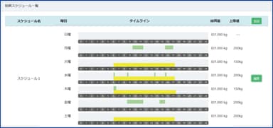 給餌プログラム設定画面