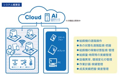 システム概要図