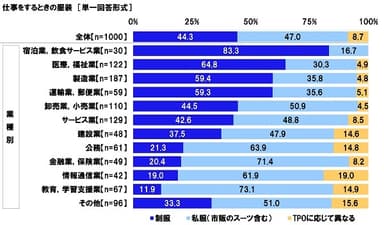 仕事をするときの服装