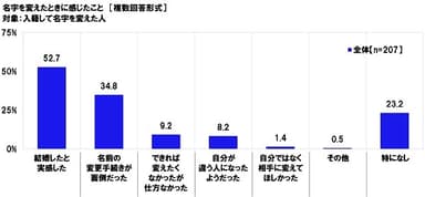 名字を変えたときに感じたこと