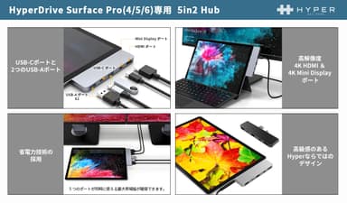 HyperDrive Surface Pro(4/5/6)専用  5in2 Hub 特長