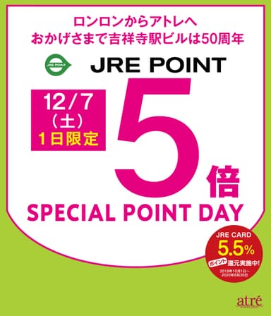 JRE POINTカード5倍ポスター