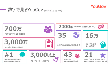 数字で見るYouGov