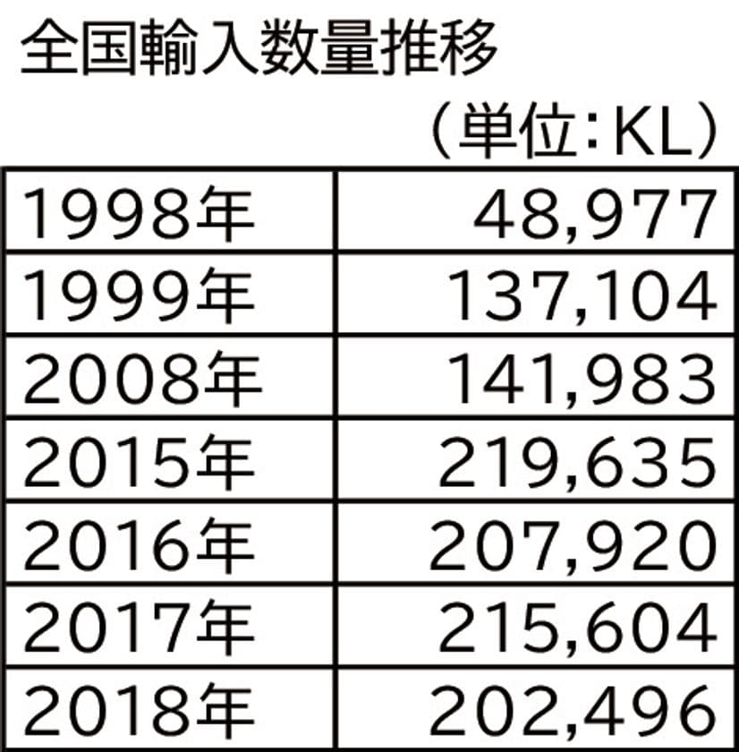 11/21解禁！ボジョレーヌーボーを売らないワイン商社、
ボジョレーヌーボーに関する見解を発表
～「ボジョレーは最も割高なワイン」その理由とは～