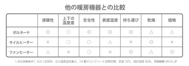 3社比較表