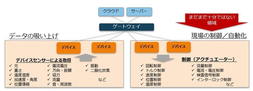 「株式会社INDUSTRIAL-X SECURITY」設立